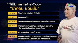 ความห่วงใยและกำลังใจถูกส่งให้ครอบครัวตลกอาวุโส น้าค่อม ชวนชื่น อย่างท่วมท้น เมื่อล่าสุด (20 เม ย.)ได้ทราบข่าวเกี่ยวกับอาการป่วยติดเชื้อโควิด. 34i2 Yfziwvgxm