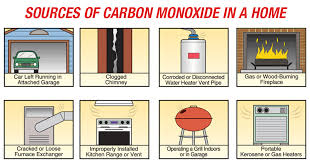 A carbon monoxide detector is a small appliance that warns people about the presence of carbon monoxide, a deadly gas. Roswell Nm