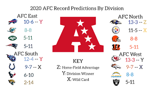 My 2020 nfl season predictions! 2020 Nfl Game By Game Record Predictions Afc West Behind The Steel Curtain