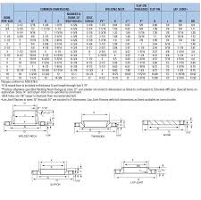 Diversified Metal Products