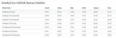 15 günlük ankara namaz vakitleri. Sabah Ezani Ne Zaman Saat Kacta Okunacak Iste Il Il Imsak Vakitleri Son Dakika Haberleri