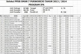 Cara menghitung nem sd belajar soal berhitung makin asyik dengan 5 game ini blog nilai rata pendaftaran stan stanbrain bimbel sbmptn yogyakarta 2020: Facebook