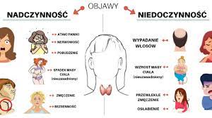 Nadczynność tarczycy występuje u pacjentów ze zwiększoną ilością produkowanych hormonów tarczycy. Niedoczynnosc I Nadczynnosc Tarczycy Jaka Jest Roznica Motywator Dietetyczny