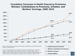 Maybe you would like to learn more about one of these? Health Care Costs A Primer 2012 Report Kff