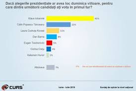 Legislație instruirea operatorilor de calculator rol, atribuții, măsuri de transparență materiale informative. Sondaj Curs AruncÄƒ In Aer Trei CandidaÈ›i La PreÈ™edinÈ›ie Confirmare SurprizÄƒ