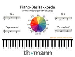 The chord symbols in the sheets will help you commit them to memory. Learning Chords Piano Basisakkorde Thomann Ellada