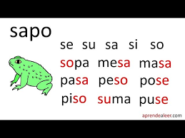 Dentro de las oraciones, el verbo actúa como el núcleo del. Silabas Sa Se Si So Su Palabras Con M P S Para Ninos Youtube