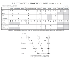 The official international phonetic alphabet, and its organization in a chart, is maintained by the association. International Phonetic Alphabet Slt Info