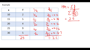 21 Harmonic Mean Weighted Harmonic Mean It S Applications Youtube