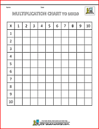 Multiplication Times Table Chart