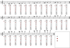 Soprano Baroque Recorder Finger Chart Www