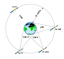 It owns and operates the world's most diverse global portfolio of mobile telecommunications satellite. Inmarsat Wikipedia
