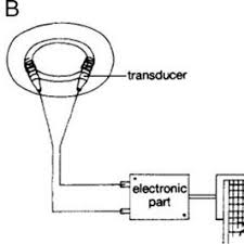 Pdf Devices For Measuring Cervical Dilation During Labor Systematic Review And Meta Analysis