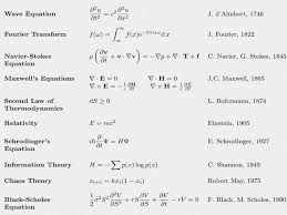 The 17 Equations That Changed The Course Of History E Mc2 Cientistas Fisica