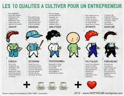 Epingle Sur Business Entrepreneuriat