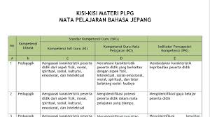 We did not find results for: Mata Pelajaran Dalam Bahasa Jepang