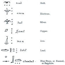 Symbolism of gold technically (and alchemically) speaking, gold is a soft, shiny, yellow, heavy, malleable, ductile metal. Alchemy Symbols And Meanings