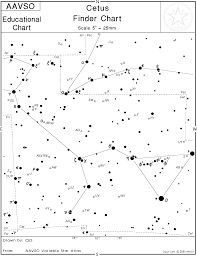 online resources for beginning observers aavso org