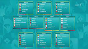 Qualifying for the uefa euro 2000 final tournament, took place throughout 1998 and 1999. Uefa Euro 2020 Qualifying Draw Arsenal Mania Forum