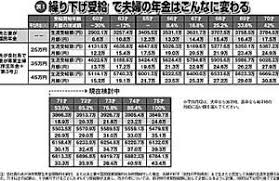 年金に手をつけずバリバリ働く60代夫婦は大きな間違いを犯している パート 税金 お金 管理 ファイナンス