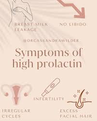 Image result for Prolactin