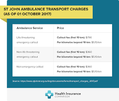 Health Insurance In The Northern Territory Health Insurance Comparison Health Insurance Comparison Insurance Comparison Health Insurance Options