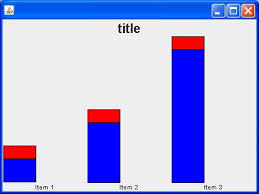 bar chart in java stack overflow