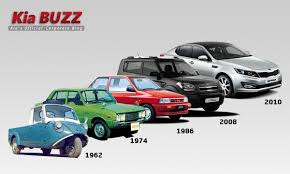 Image result for Gray 1986 Kia