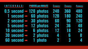 Time Lapse Intervals Calculator