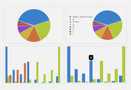 22 awesome visualization libraries charts and diagrams