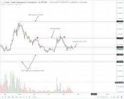 Litecoin Eos Stellar Lumens Tron Iota Technical Analysis