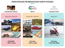 Hanya sebab duit dan harta. Pengurusan Pembahagian Harta Pusaka Instatakaful By Siraj Ali