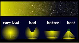 Stars Vanish As Light Pollution Increases Light Pollution Led Light Design Pollution