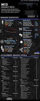Park (night) complete two excursions to park (day) M13 Weapon Information Modern Warfare Warzone Zbor Gaming