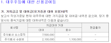 Source music • rap label. 2020 Financial Report Of Pledis Seventeen Nu Est And Source Music Gfriend Knetizen