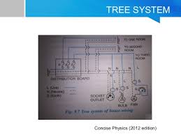 Potential energy diagram for the formation of an ionic bond. Household Wiring