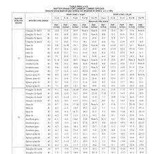 Can I Use A 2x8 For A Ceiling Joist And Rafters On A 16 Span Home Improvement Stack Exchange