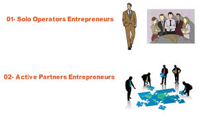 Types Of Entrepreneurs Behaviors Selfmade Entrepreneurs In Hindi I Sales Marketing Business Management Entrepreneur