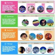 Japan Travel Seasons When To Visit Japan And Why Check It Out Http Bit Ly 1jeu4n8 Japan Holidays Japan Vacation Japan Travel