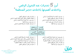 التحول الرقمي للمنظمات غير الربحية فرص وتحد يات مزن