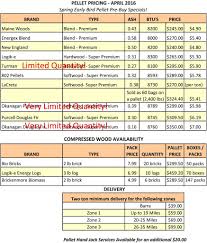 Pellet Pricing Compressed Hardwood Higgins Energy Ma Pellet Wood Pellets Hardwood