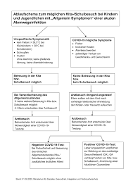 Die deklination des substantivs vordruck ist im singular genitiv vordruck(e)s und im plural nominativ vordrucke. Grunheide Mark