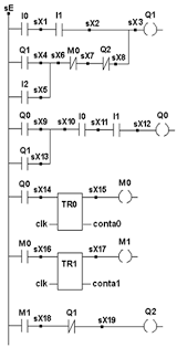 Explanation of the working and operation of star delta automatic starter with timer wiring installation: Ladder Diagram For Controlling The Star Delta Starter Download Scientific Diagram