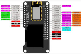 Esp32 With Integrated Oled Wemos Lolin Getting Started Arduino Style Arduino Wifi Pi Projects