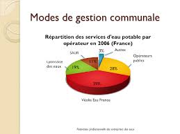 Informations sur l'eau en france. Https Www Tarn Educagri Fr Wp Wp Content Uploads 2019 01 La Politique De Leau En France Pdf