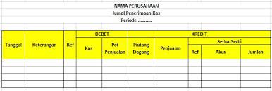 Jurnal khusus penerimaan kas adalah jurnal yang berfungsi untuk mencatat transaksi keuangan yang terjadi dan dapat menambah saldo kas perusahaan, contohnya seperti Pengertian Jurnal Penerimaan Kas Dan Cara Membuatnya