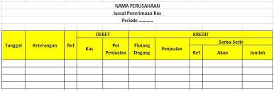 Pengertian transfer pricing dan risikonya terhadap penerimaan negara. Pengertian Jurnal Penerimaan Kas Dan Cara Membuatnya