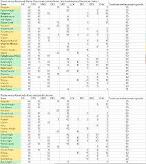 Fire Emblem Three Houses Advanced Versus Master Classes Turns Out Yes The Advanced Classes Can Be Competitive Or Outperform The Master Classes When It Comes To Growth Rates Thus Sword Units May