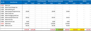Contoh neraca lajur 10 kolom. Neraca Lajur Adalah Pengertian Dan Cara Membuatnya