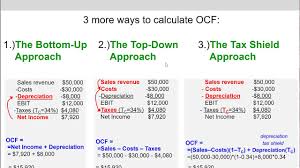 When calculating your net cash flow, the total amount for losses must be added back into the net income and the total amount for expenses must be subtracted. 5 Of 14 Ch 10 Operating Cash Flow Ocf 3 Other Ways To Calculate Youtube